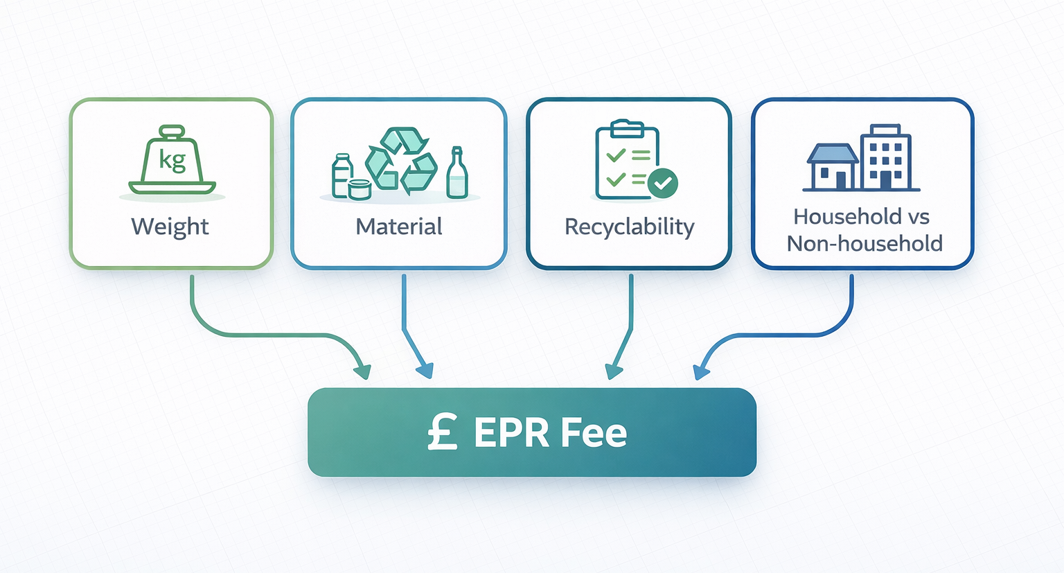 EPR fees explained infographic