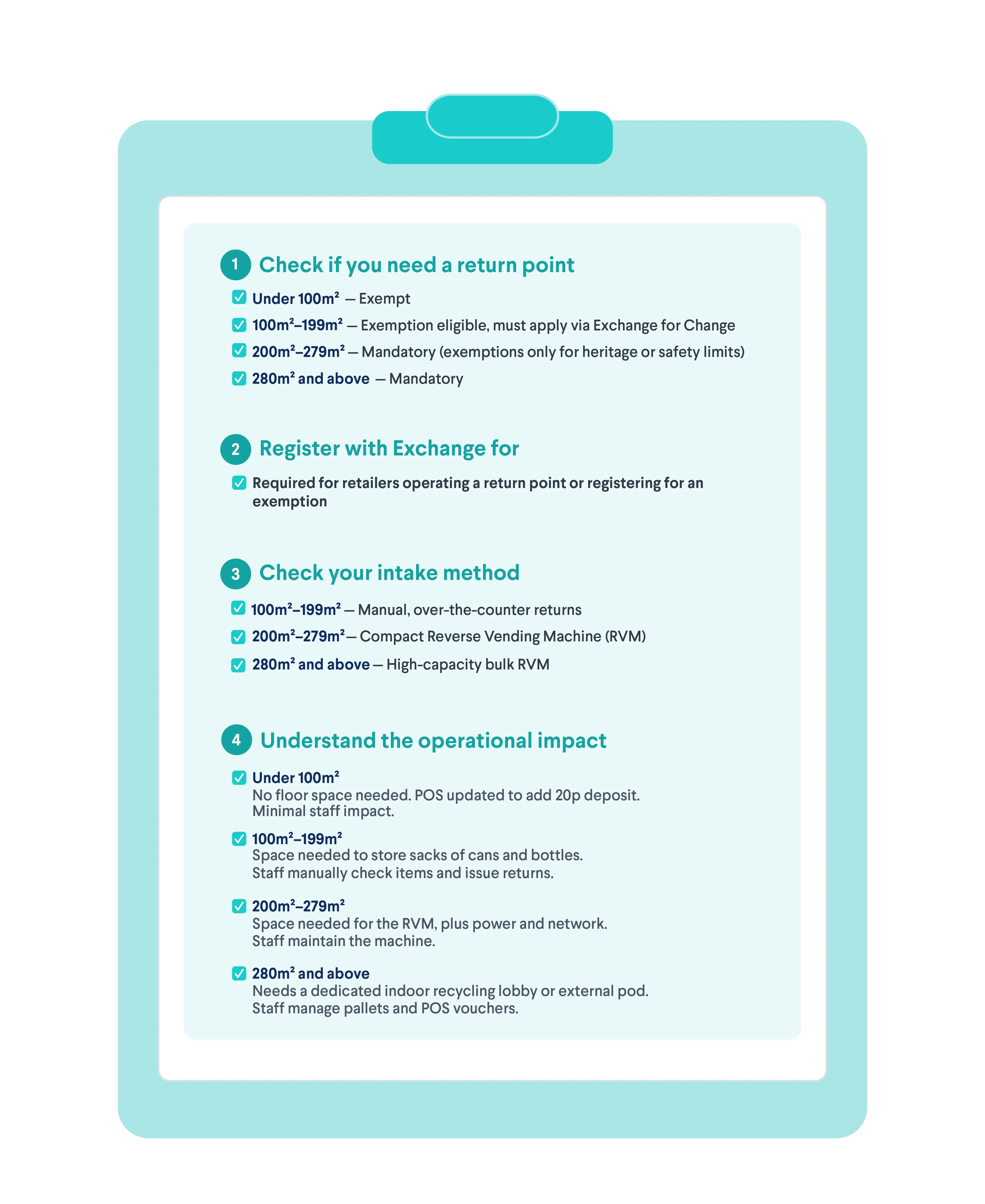 Retailer deposit return scheme checklist