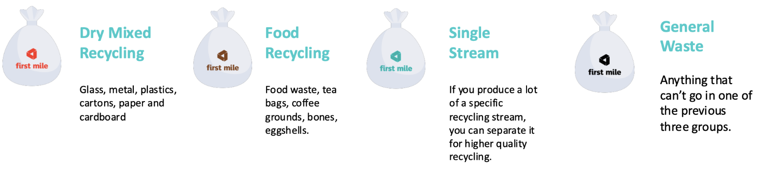 Illustration showcasing First Mile's services