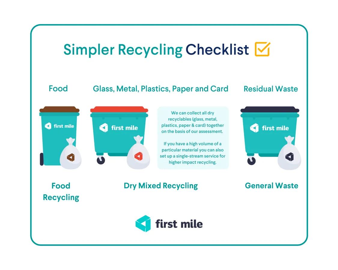 Kensington Chelsea Commercial Waste Collection | First Mile
