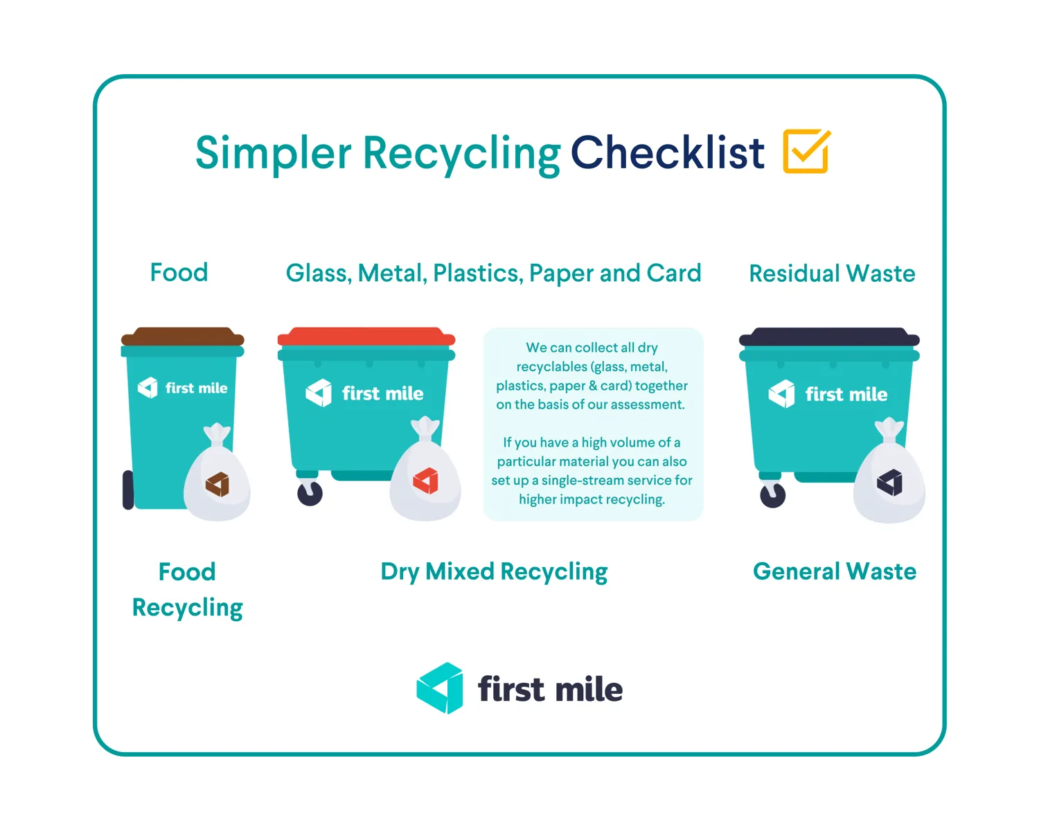 Birmingham Waste Collection Services First Mile birmingham-waste-collection-services-first-mile